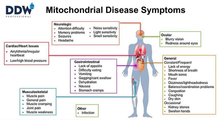 DDW Science: Deuterium-Depleted Water May Help Cure Mitochondrial Disease